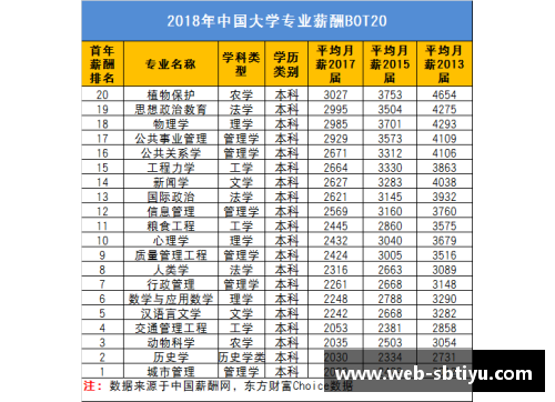 sb体育NBA球员2018年薪资排行榜及其背景分析